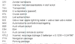 Audi Q2 2023 Gasoline Manual