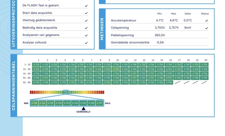 Volkswagen ID.5 2023 Electric Automatic Image 9
